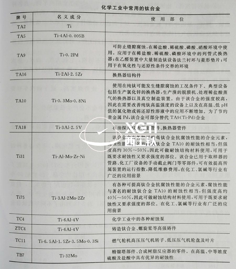 TC4、TC11、TA9、TA16等鈦合金在化工領域的具體應用