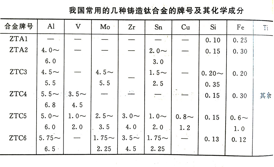 鑄造鈦合金的分類及其特性、牌號、化學(xué)成分