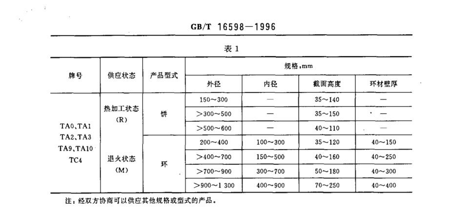 鈦合金環(huán)、鈦合金餅國(guó)家標(biāo)準(zhǔn)（GB/T 16598-1996 ）